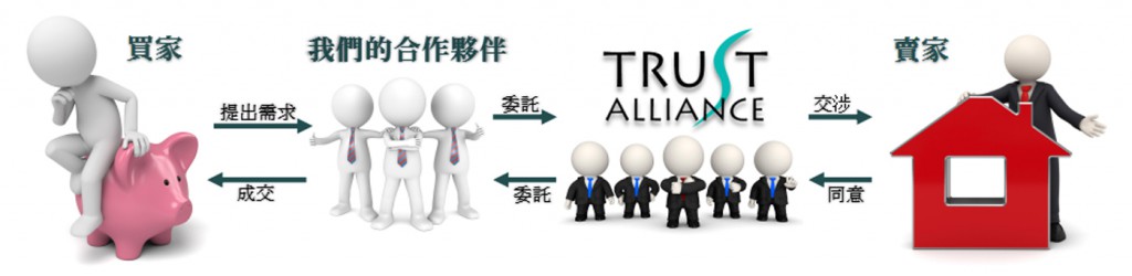 本公司提供的服務內容